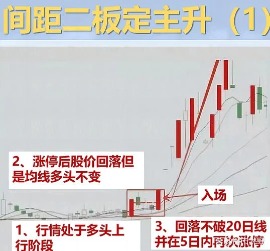 杨凯中线选股公式_2