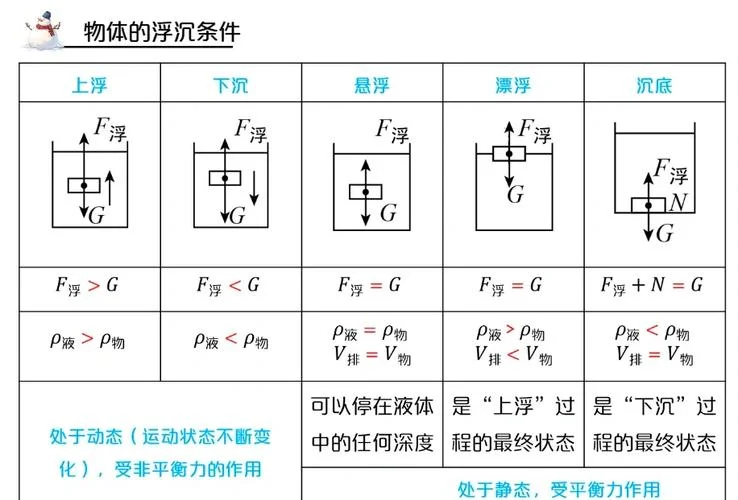 浮沉子的证明的原理-浮沉子原理证明