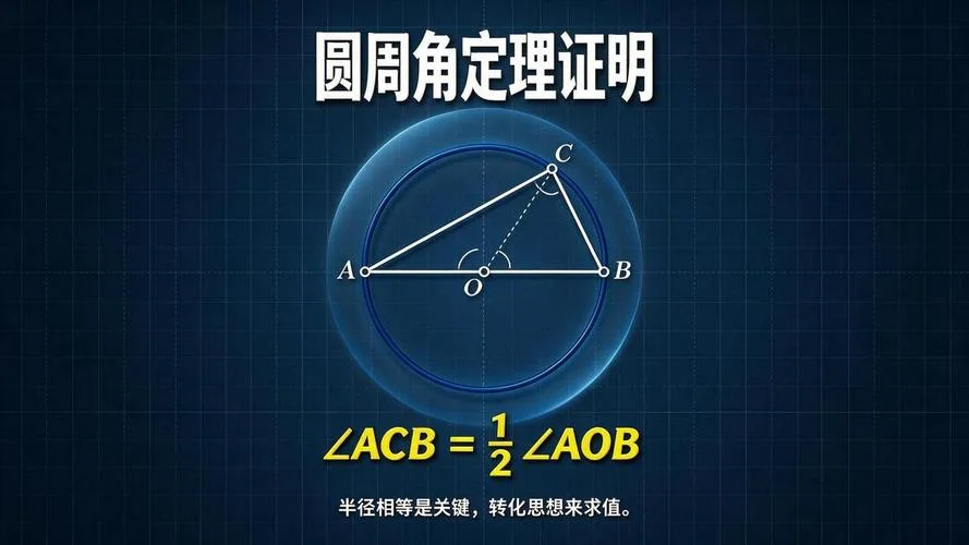 高中数学圆周定理_1