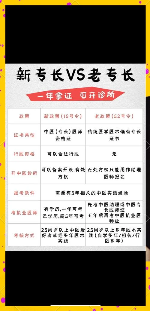2018中医执业助理医师报名条件-2018 中医助理医师报名