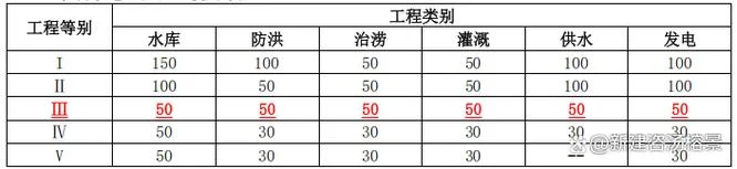 一级建造师水利行情-水利行业一建行情