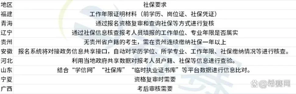 二建报考条件社保要求-二建社保要求