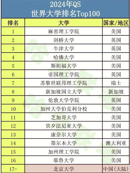 欧洲大学世界排名-欧洲大学世界排名