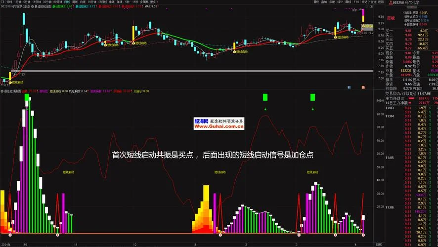 地量选股公式通达信_1