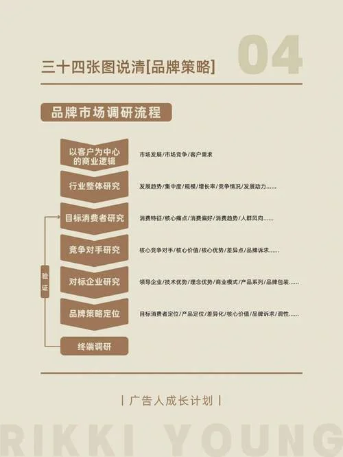 品牌推广与策划是什么-品牌推广策划定义