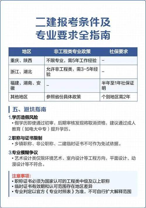 考二建要什么学历_1
