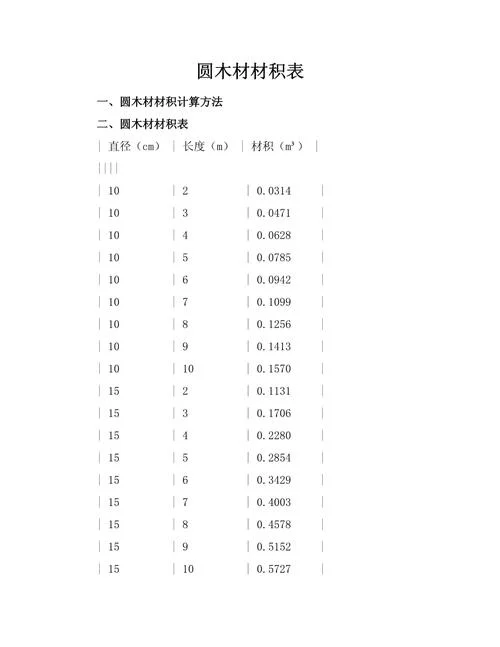 1米原木材积表计算公式_2