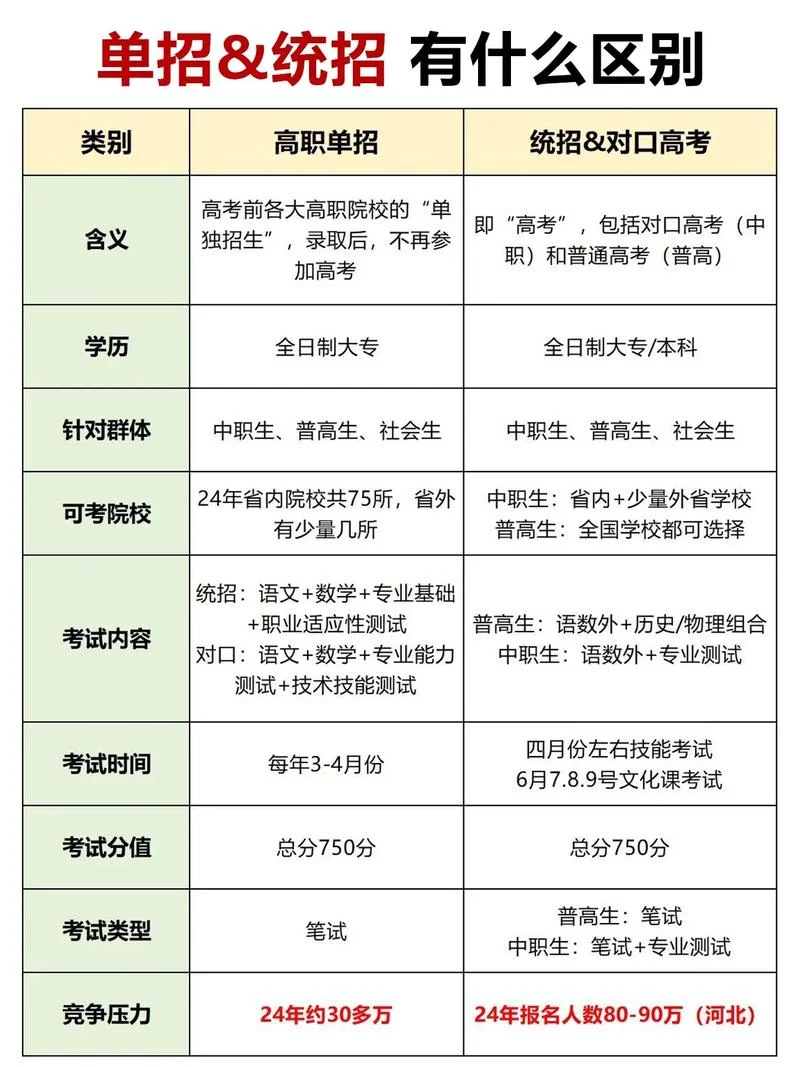 单招的利与弊-利弊分析：单招
