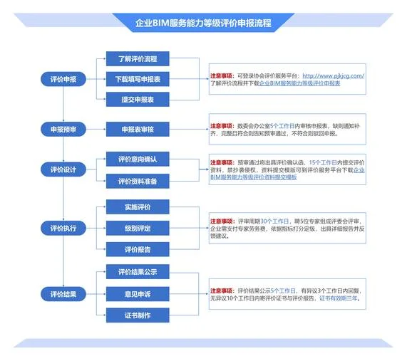 bim软件需要什么配置要求-BIM 软件配置需求