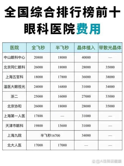 去医院配眼镜要多少钱_2