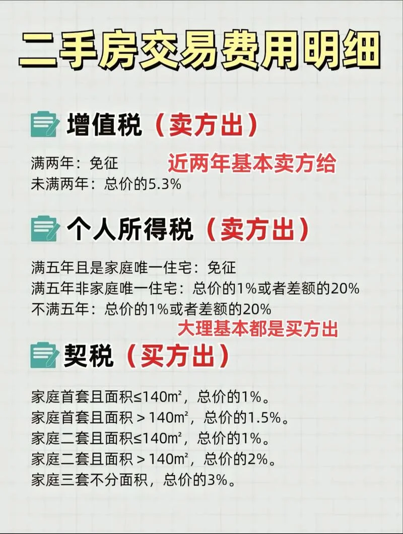 公司产权的房子出售都有什么税_2