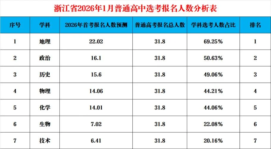 广州市公务员报考人数-广州公务员报考人数