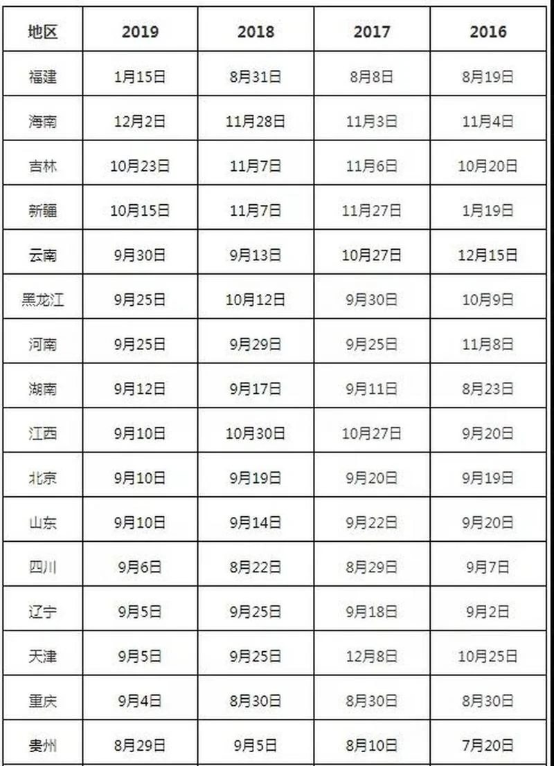 湖北2019二建考试时间_2