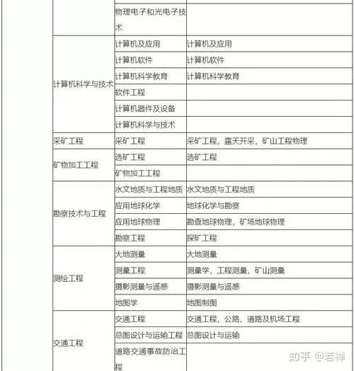 计算机应用能考二建吗_2