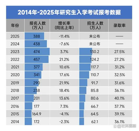 历年全国研究生报考人数_1