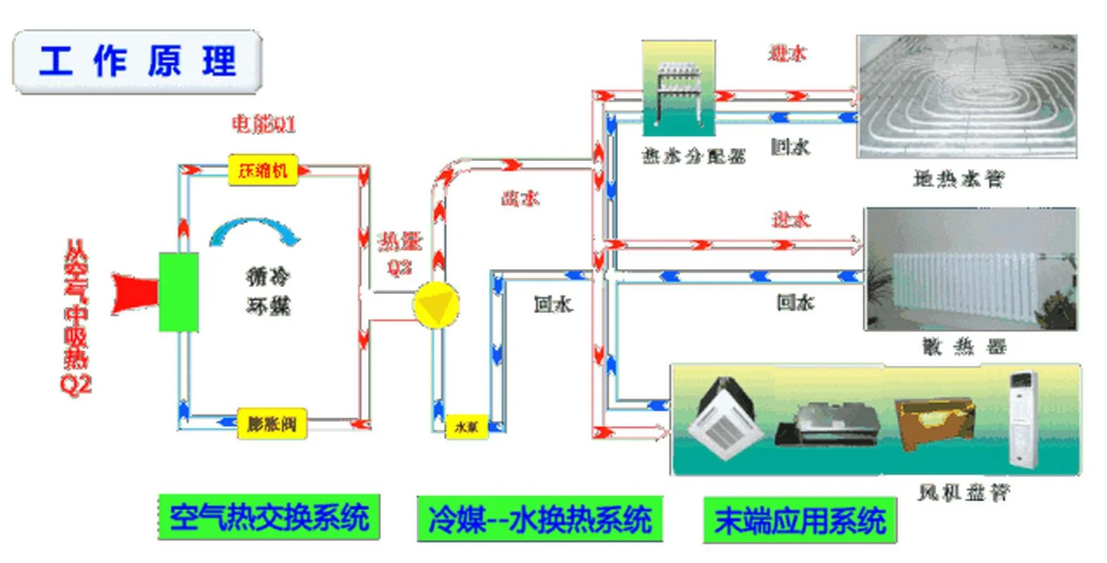 空气热泵热水器原理-空气热泵热水器原理