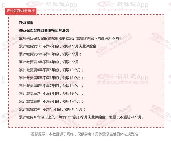失业保险每个月多少钱_2