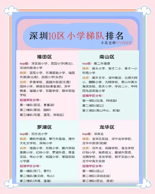 南山中英文学校入学条件_2