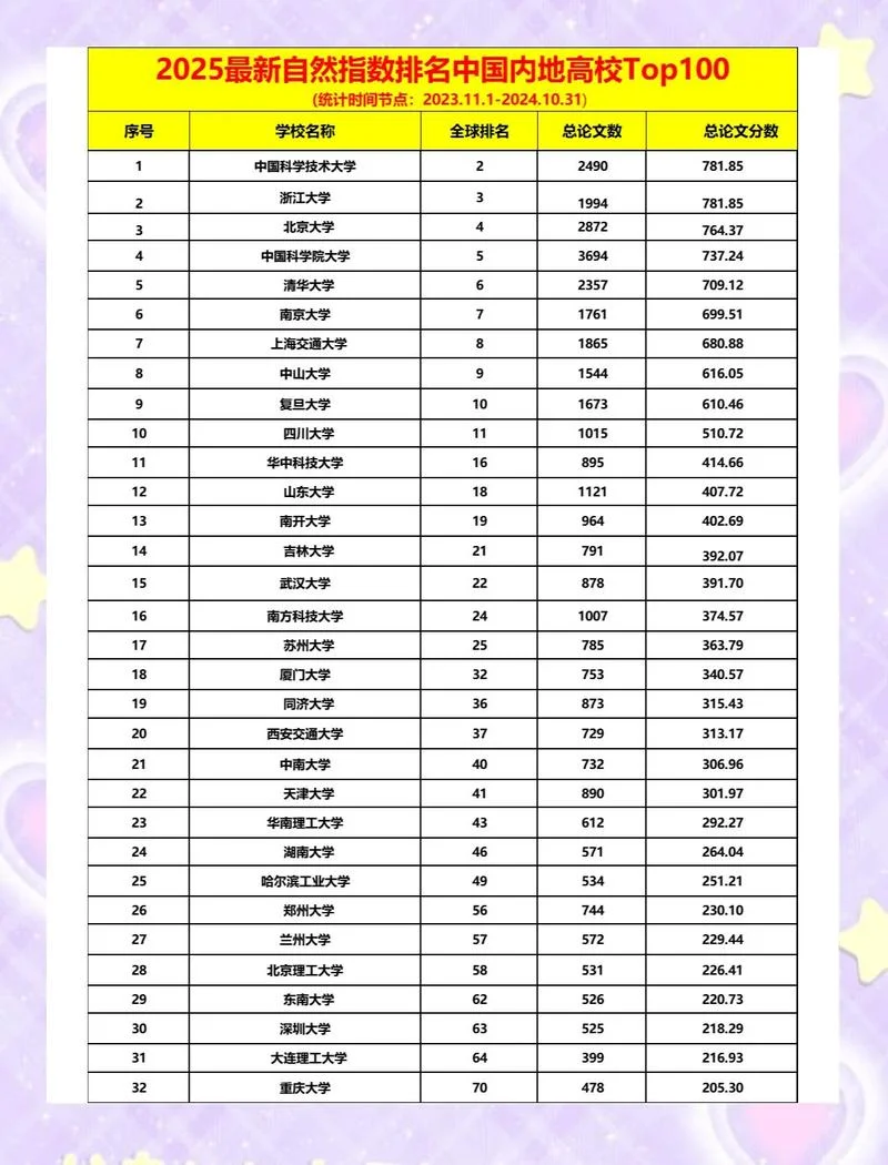 新西兰aut大学排名-新西兰大学排名前
