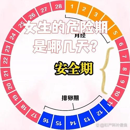 什么时候是女生的安全期-女的安全期