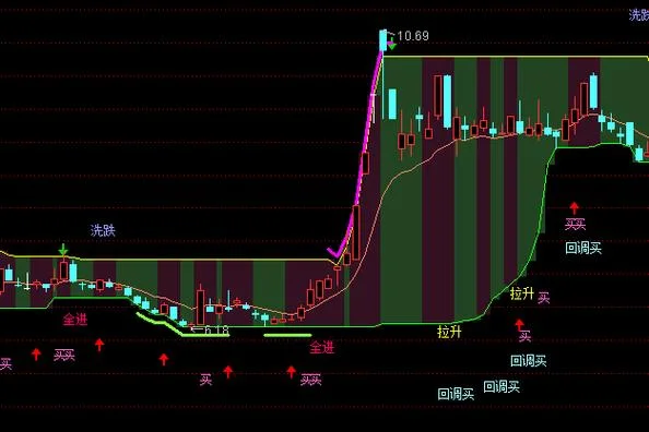 通达信神秘线指标公式_2