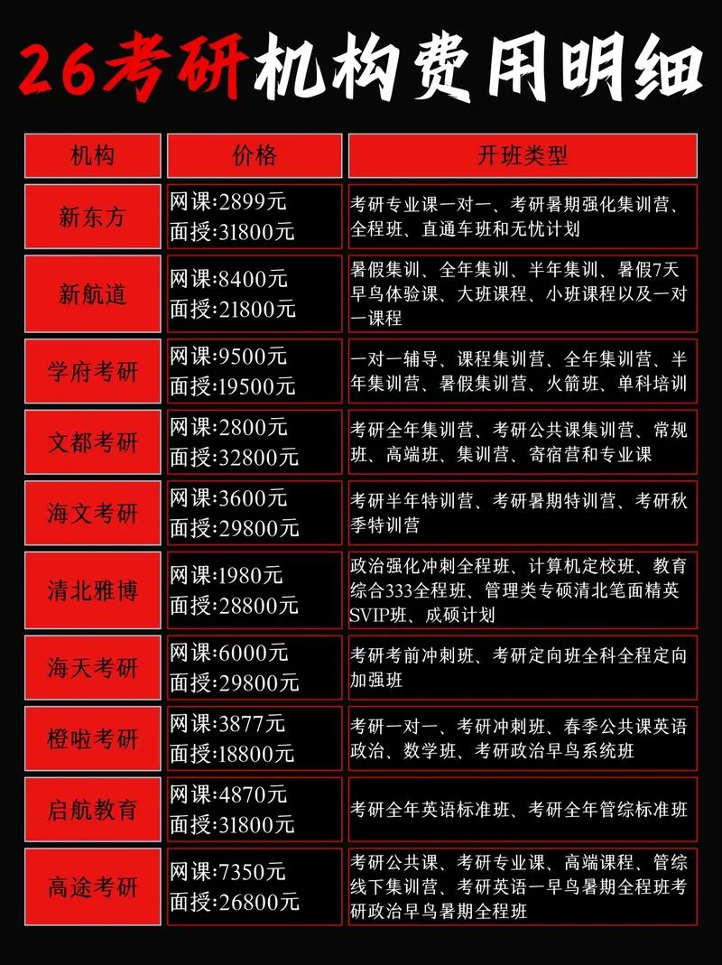 cfa报考科目费用_2