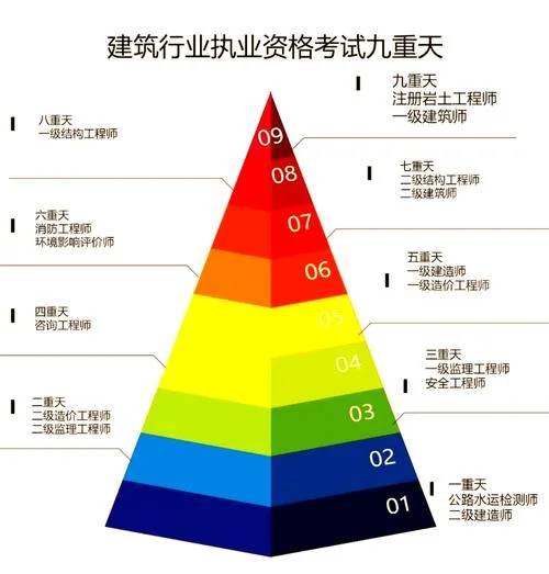 一级建造师难度相当于_2