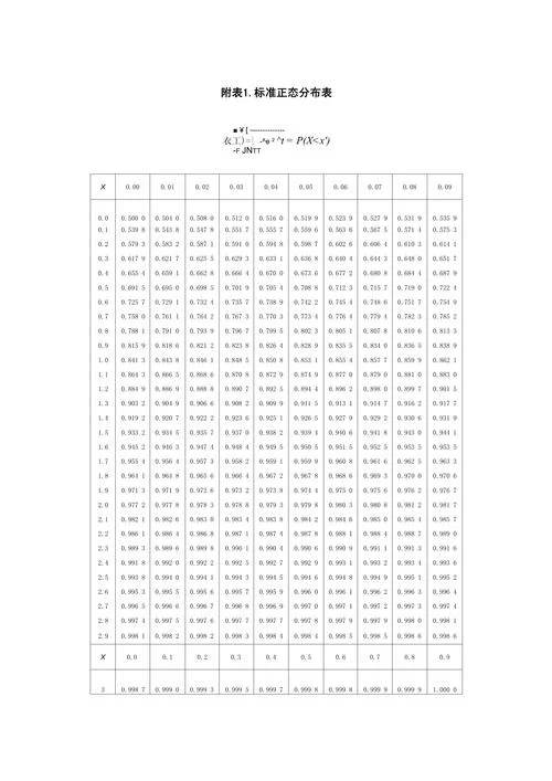 正态分布方差公式表_1