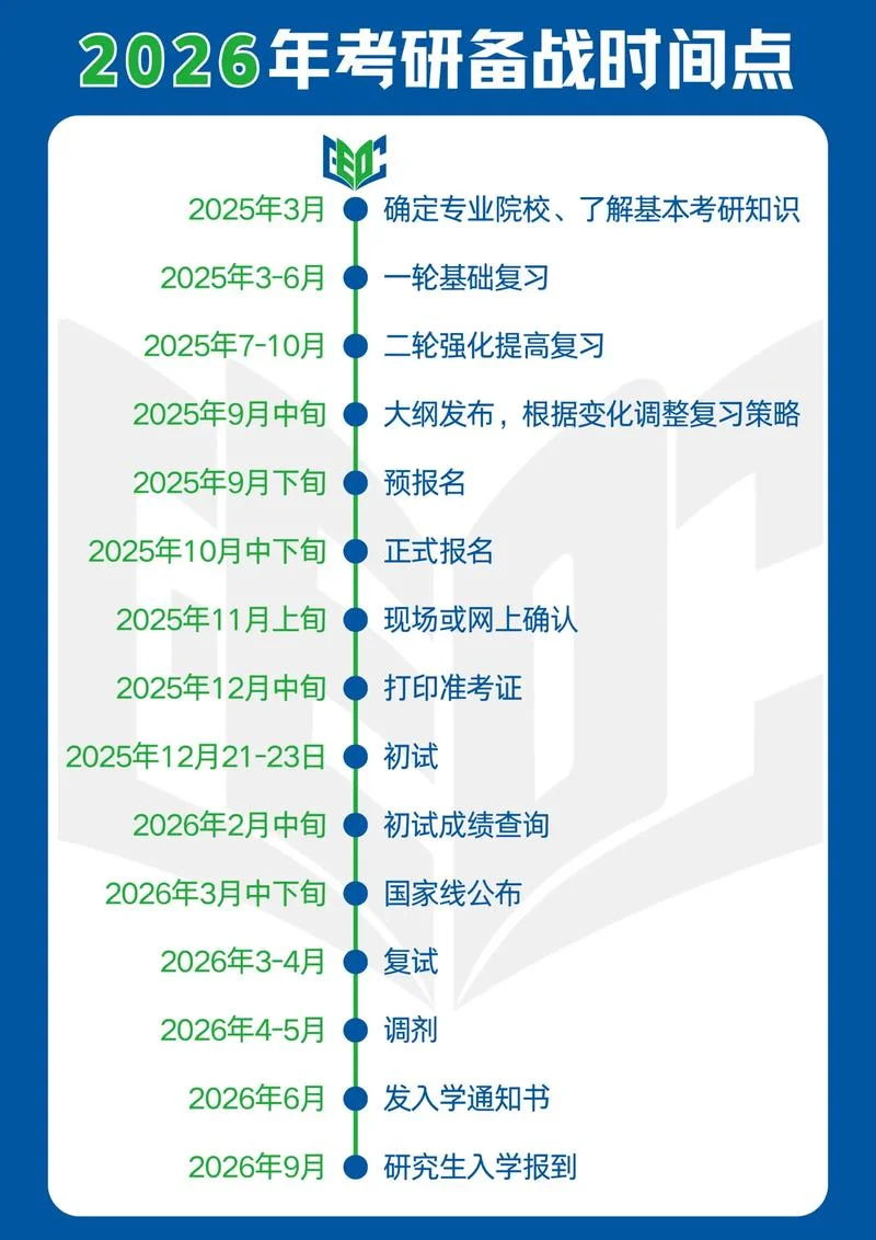 考研几月份报考_1