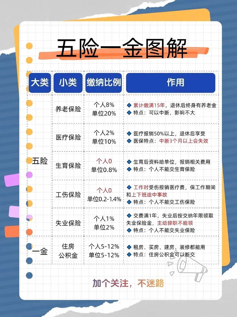 什么是五险一金分别指什么-五险一金分别指什么
