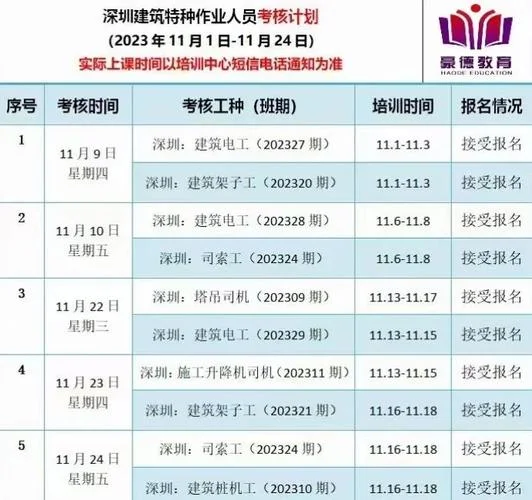 电工报名流程及条件_2