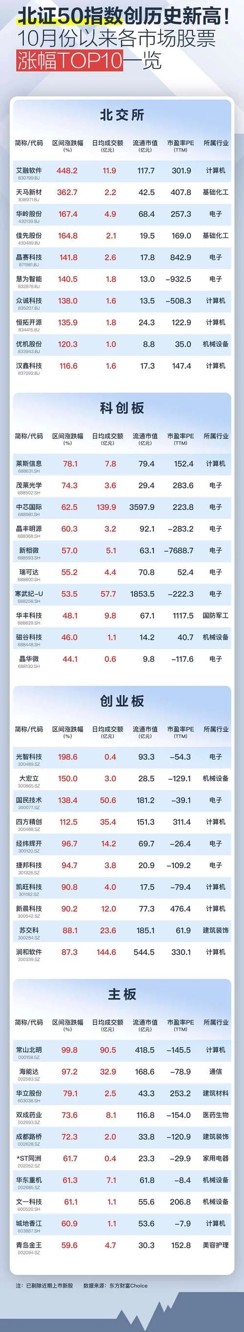 股市涨跌幅计算公式_1