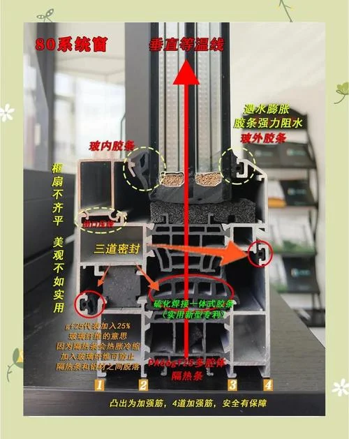什么是平开窗系统-什么是平开窗系统