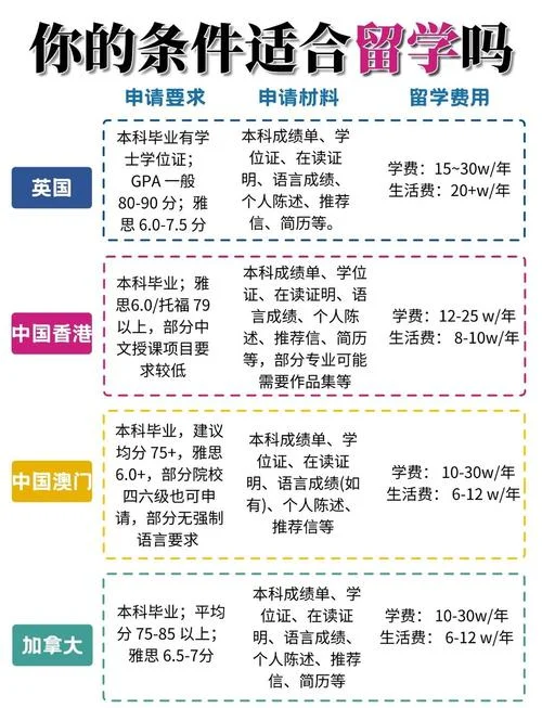 出国留学有什么条件吗-出国留学条件