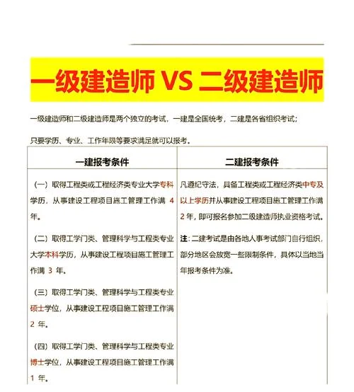 一级建造师哪个专业最好考_1