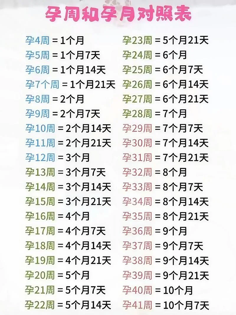 十一月怀孕预产期是几月-十一月十月怀孕