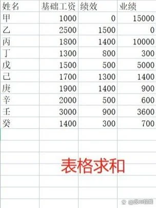 平方数求和公式_1