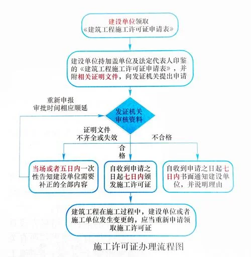 一建增项需要什么手续_2