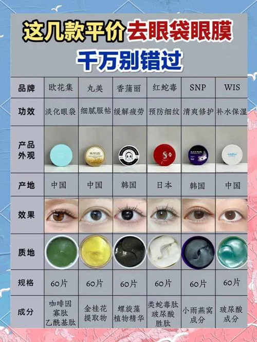 非手术去眼袋多少钱_2