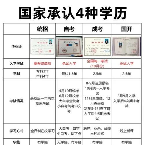 中国学信网如何查学籍-中国学信网查学籍