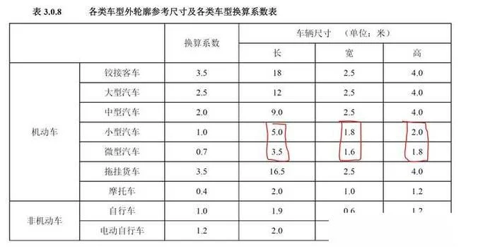 车位多少平方-车位面积多少