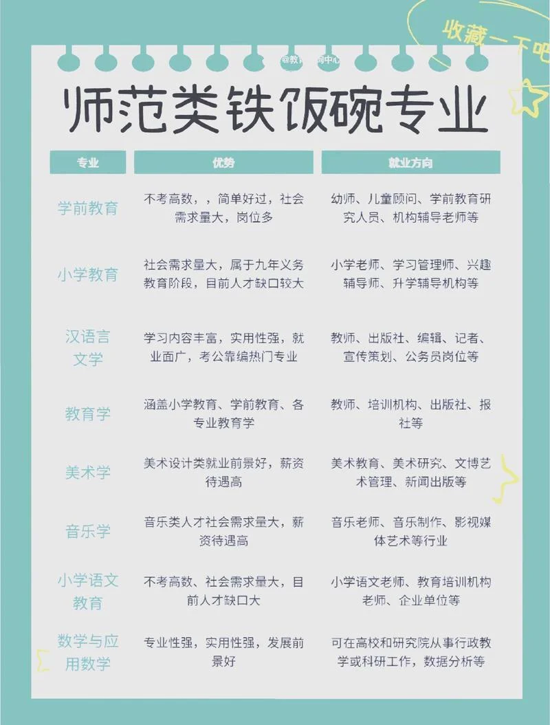 想当老师需要报考什么专业_2