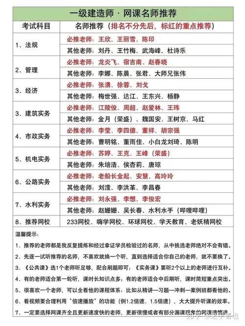 山东一级建造师建筑专业哪个老师讲的好_1