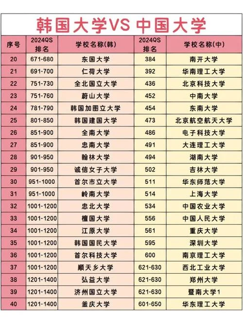韩国大学列表_1
