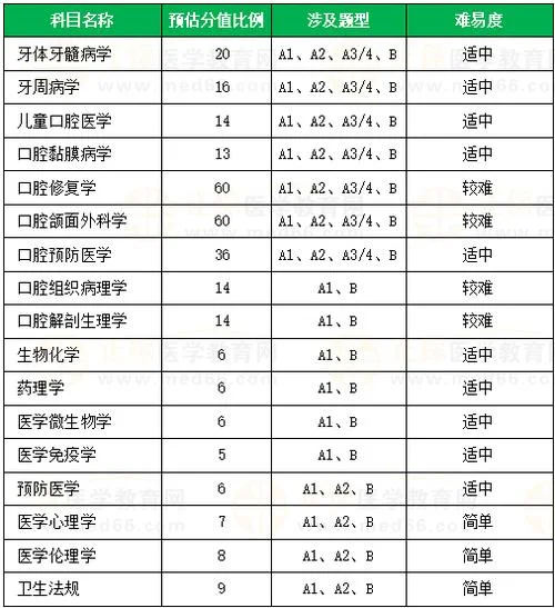 2019口腔助理医师考试成绩_1
