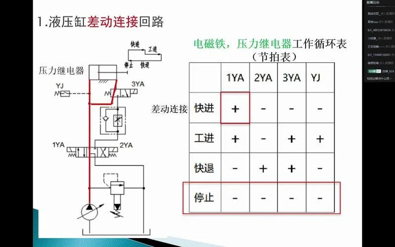 液压与气压传动项目式教程_1