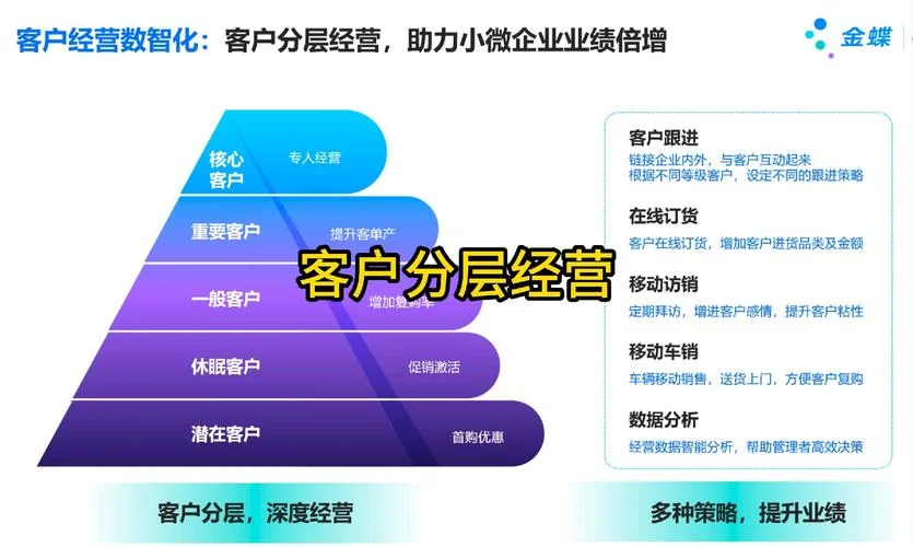 客户关系管理的原理-客户关系管理原理
