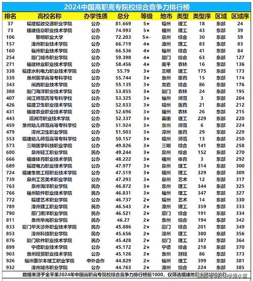 厦门公办大专学校有哪些-公办大专有哪些学校