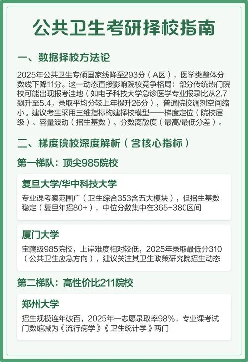 公卫考研国家线_1