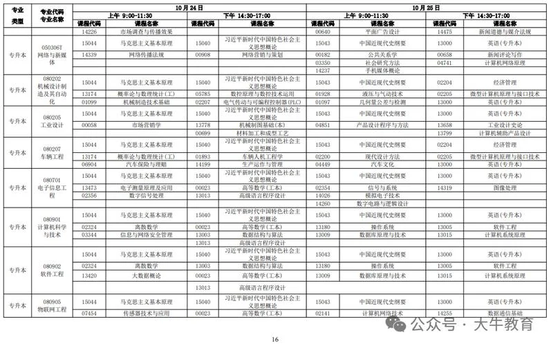 深圳本科自考报考时间_2